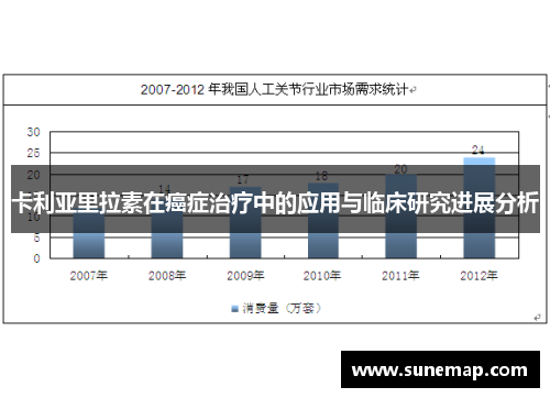 卡利亚里拉素在癌症治疗中的应用与临床研究进展分析