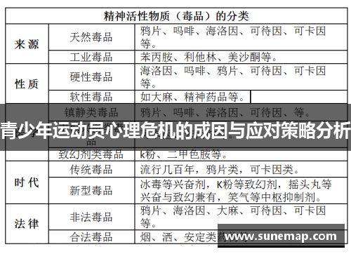 青少年运动员心理危机的成因与应对策略分析