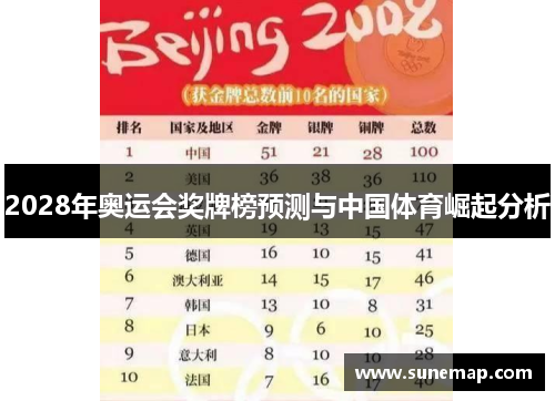 2028年奥运会奖牌榜预测与中国体育崛起分析